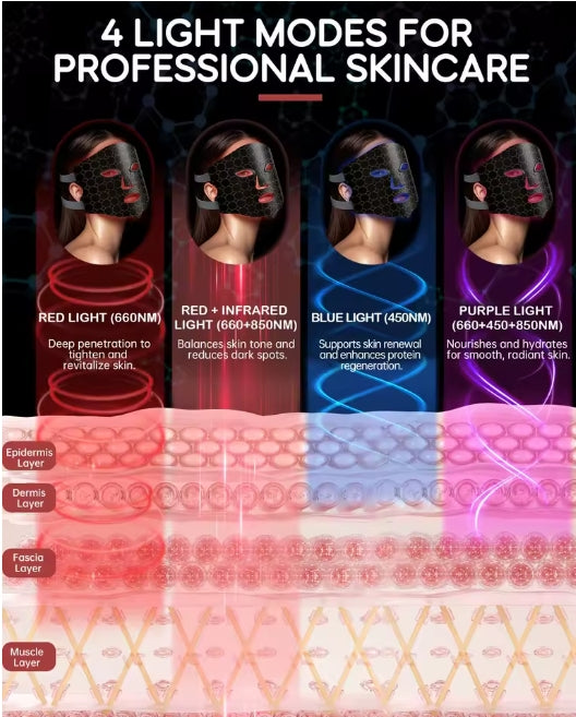 ELITE Face - LED thérapie 4 couleurs